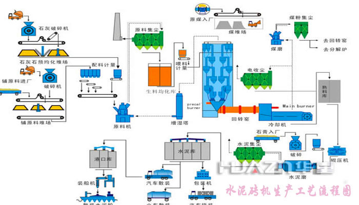 水泥磚機(jī)流程圖