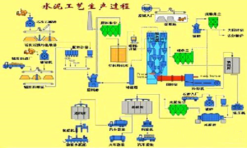 水泥磚機生產(chǎn)工藝圖